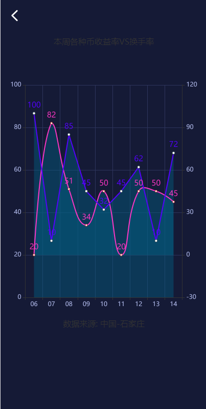 区块链理财/虚拟币养成/算力节点可调节97